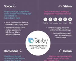Bixby: как работает умный голосовой помощник от Samsung?