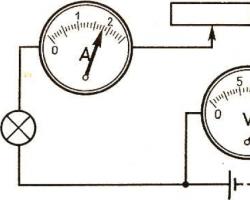 Measurement of electrical voltage Measurement of physical quantities